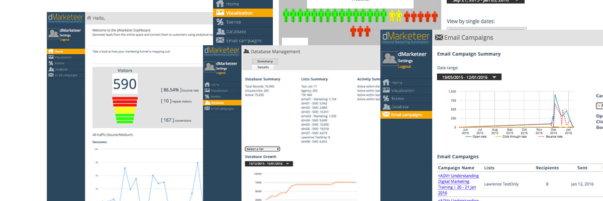 Dashboard CMO